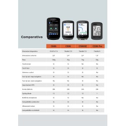 Magene Smart Computer C506 SE