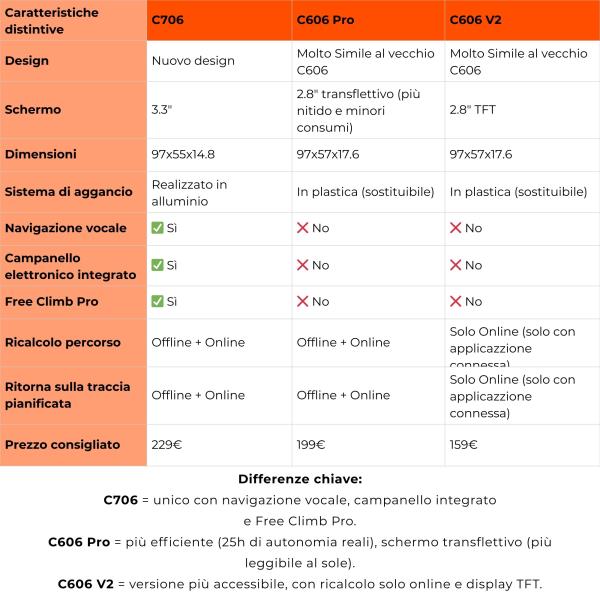 Magene Ciclocomputer GPS Smart  C706