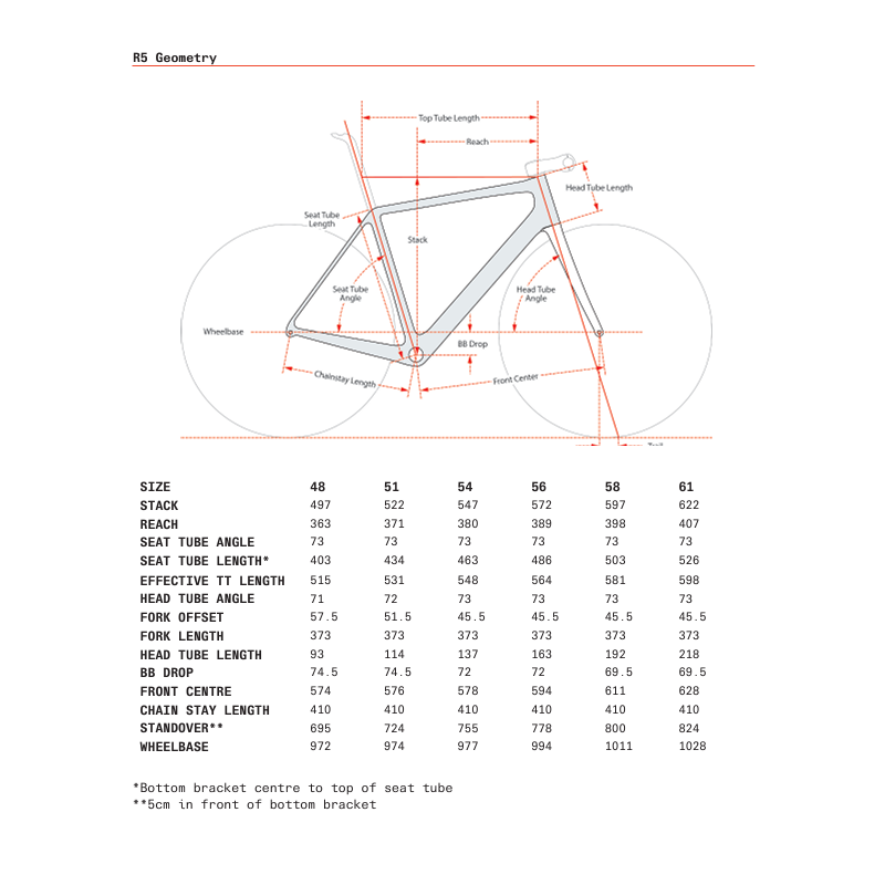 Cervelo Bici R5 Ultegra Di2 Five Black