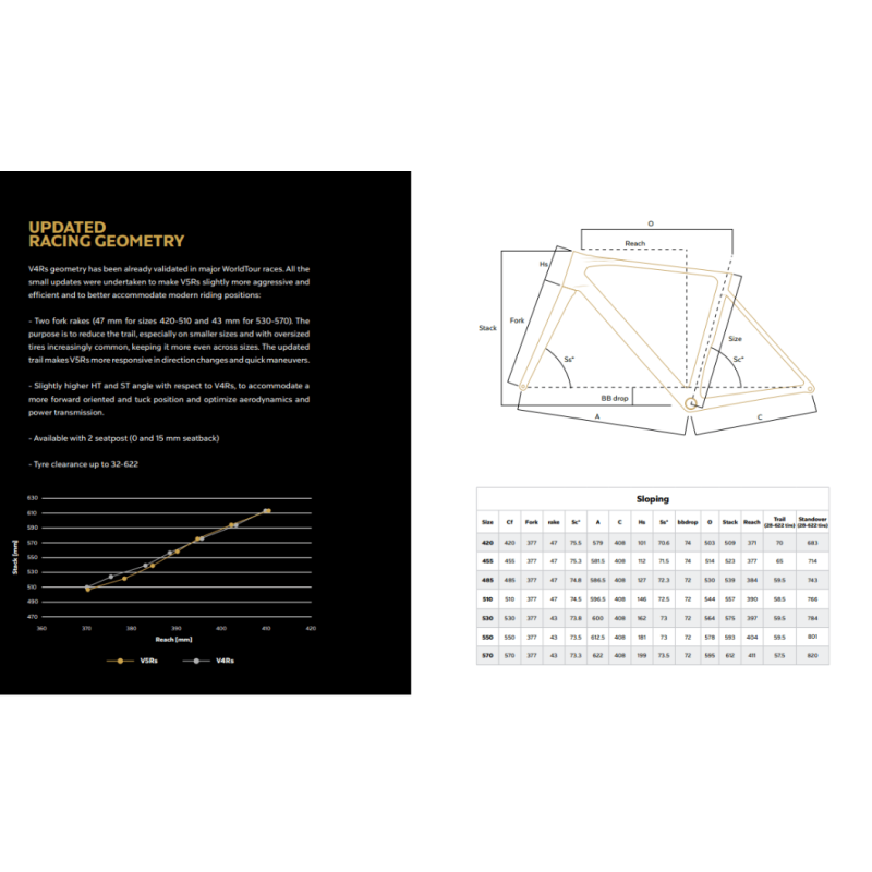 Colnago Bici V5Rs -Sdm5 VRBK -Shimano Dura Ace Di2 R9270- ENVE SES 4.5