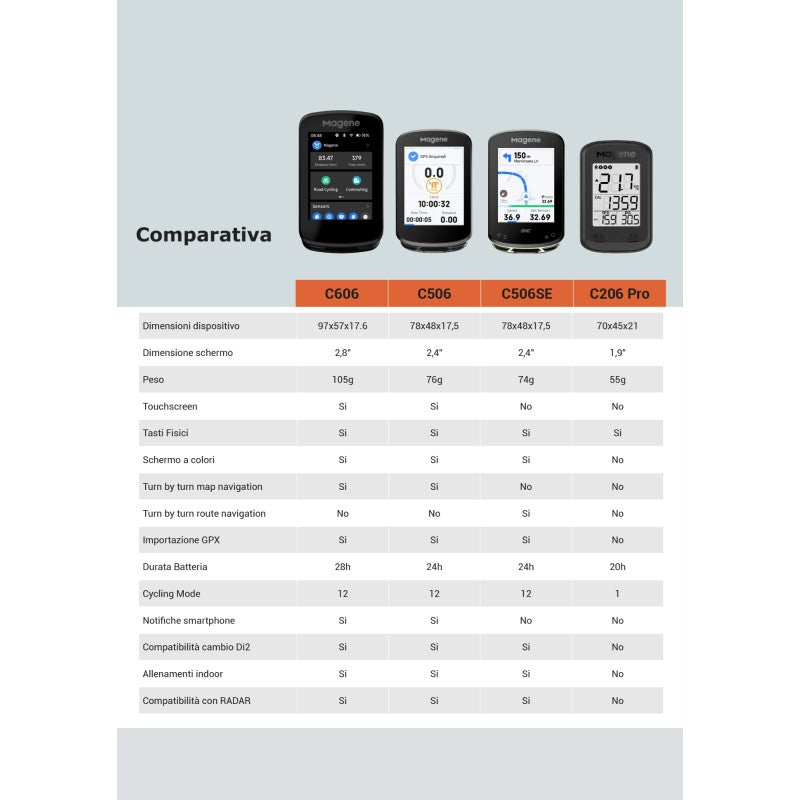 Magene Smart Computer C506