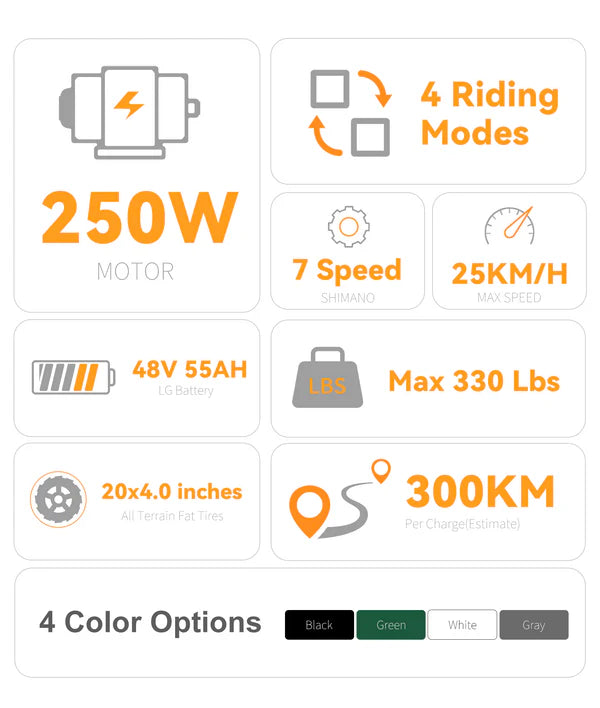 Victrip Bici Elettrica Fat Bike T6 250W/750W